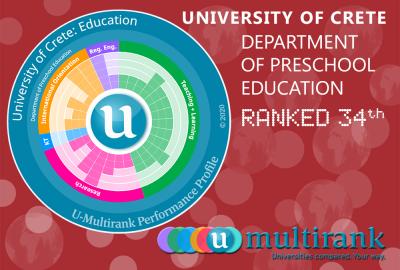 Συμμετοχή Umultirank 
