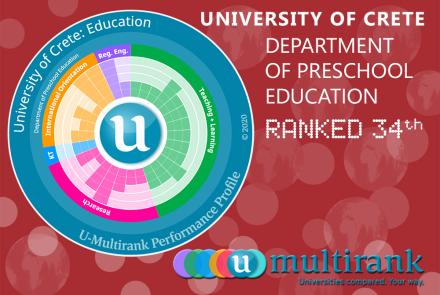 Συμμετοχή Umultirank 